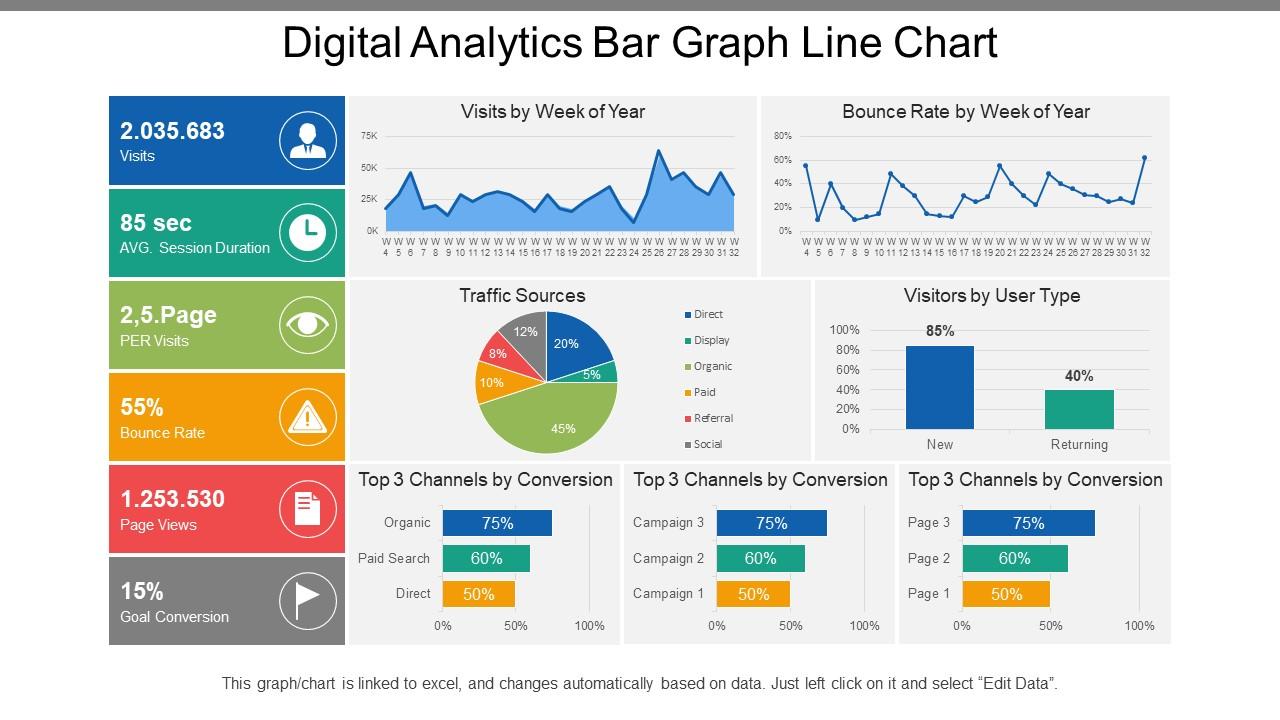 Digital analytics bar graph line chart Slide01
