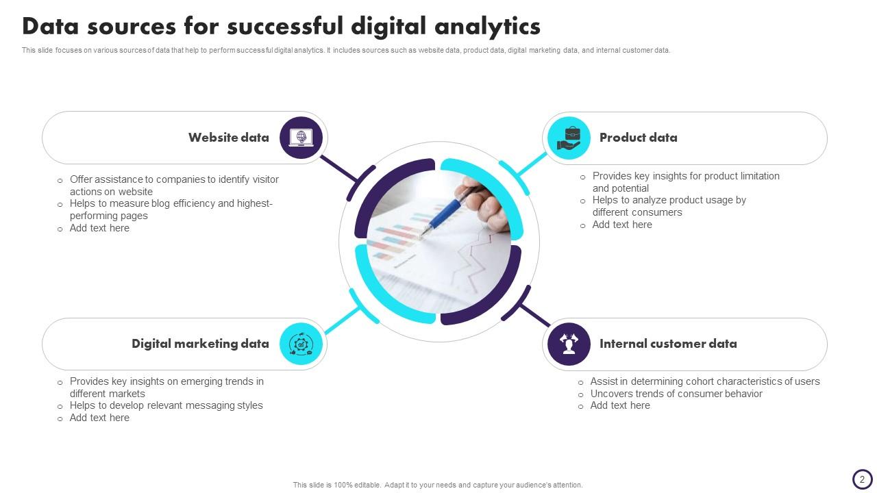 Digital Analytics Powerpoint Ppt Template Bundles PPT PowerPoint