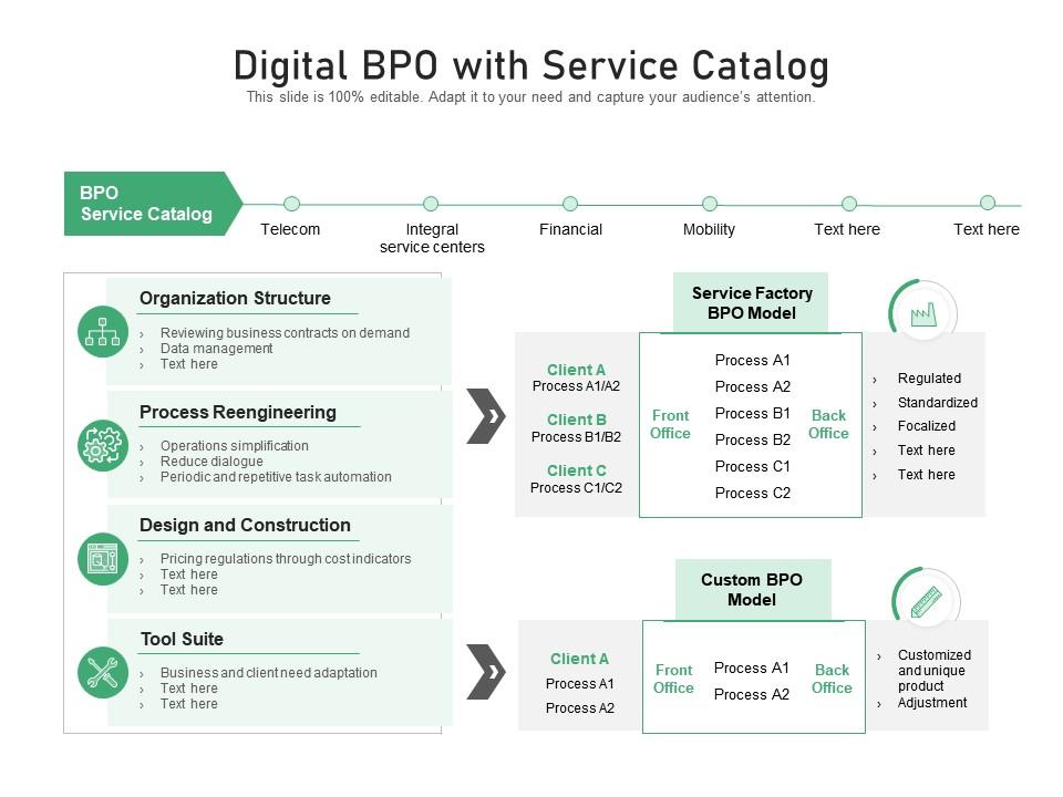 Digital bpo with service catalog Slide01