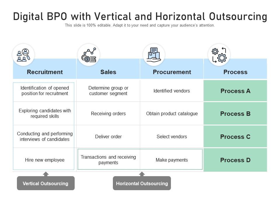 Digital BPO With Vertical And Horizontal Outsourcing Presentation