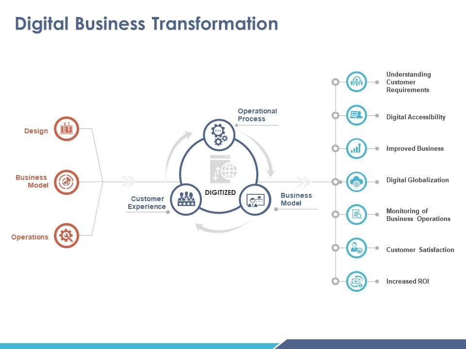 digital_business_transformation_ppt_visual_aids_infographics_Slide01