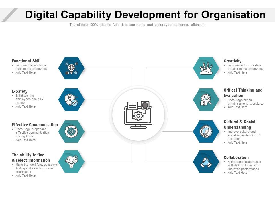Digital Capability Development For Organisation Presentation