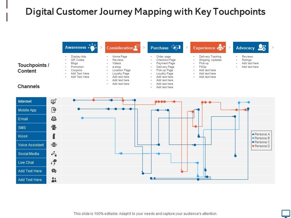 Digital Customer Journey Mapping - Digital Customer Journey Mapping With Key Touchpoints Slide01 