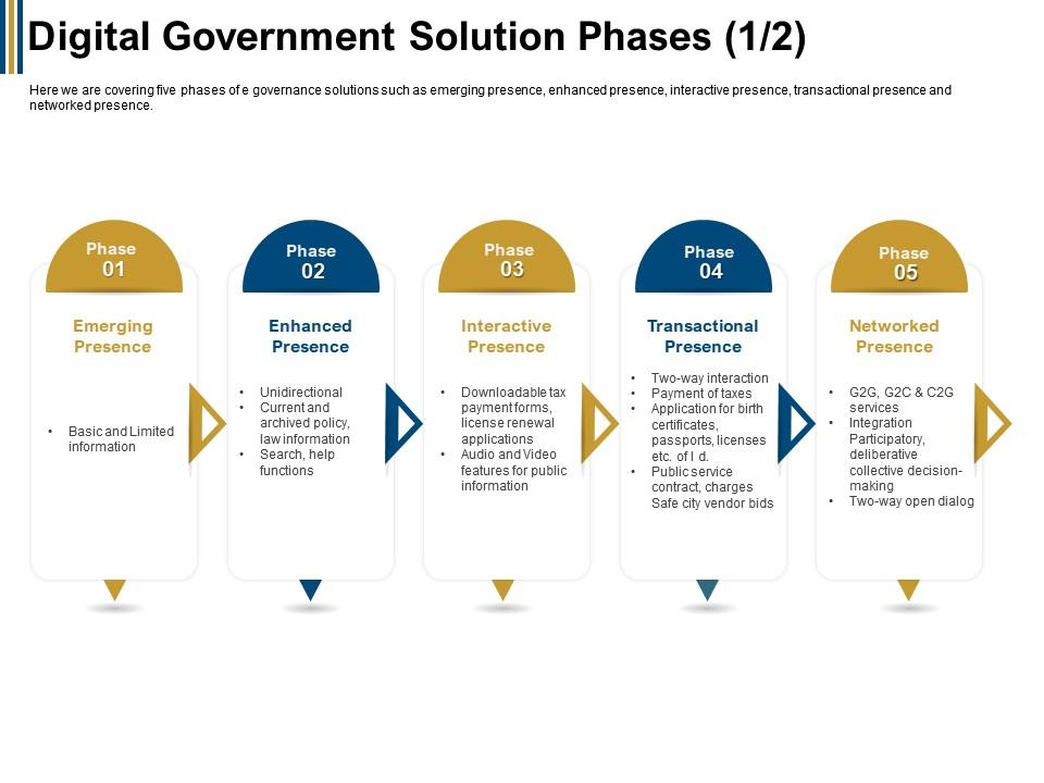 Digital government solution phases open dialog ppt powerpoint presentation summary grid Slide01