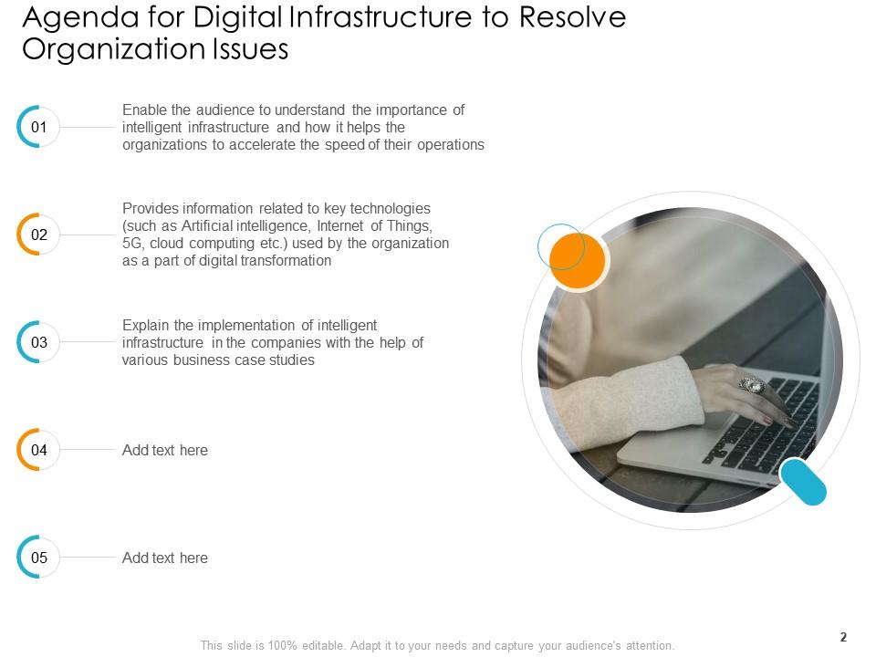Digital Infrastructure To Resolve Organization Issues Powerpoint Presentation Slides