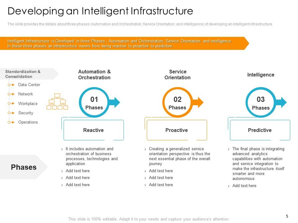 Digital Infrastructure To Resolve Organization Issues Powerpoint Presentation Slides