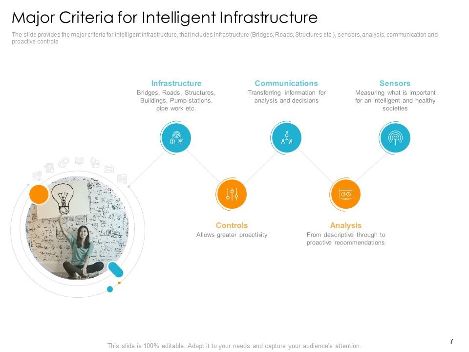 Digital Infrastructure To Resolve Organization Issues Powerpoint Presentation Slides