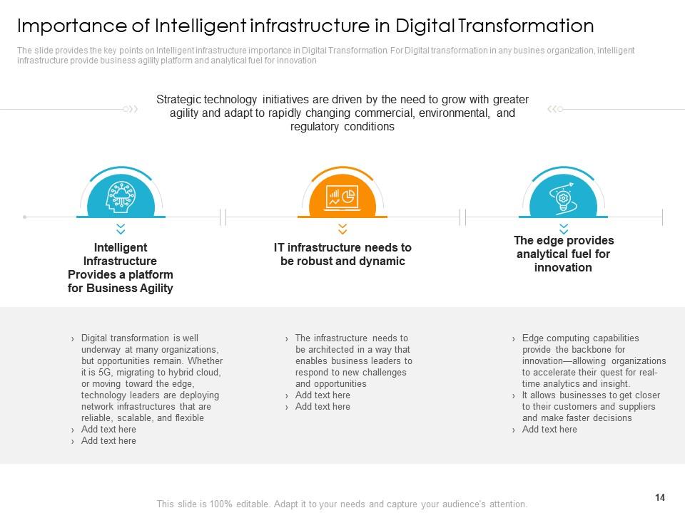 Digital Infrastructure To Resolve Organization Issues Powerpoint Presentation Slides