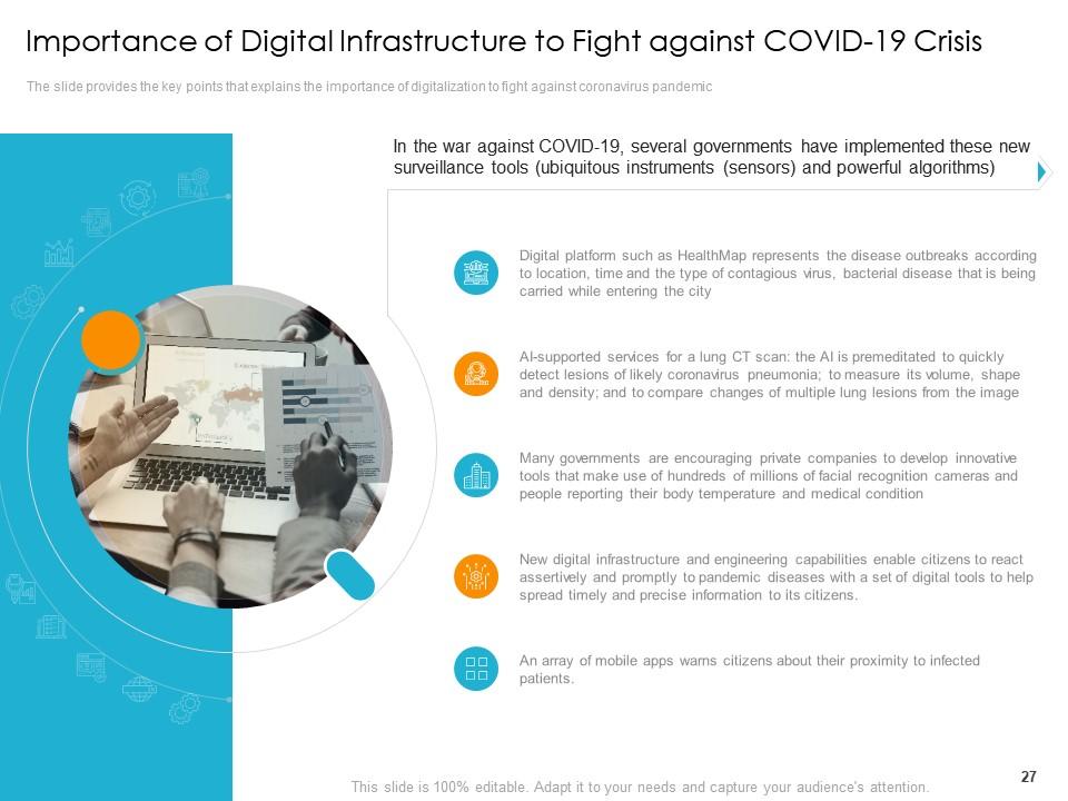 Digital Infrastructure To Resolve Organization Issues Powerpoint Presentation Slides
