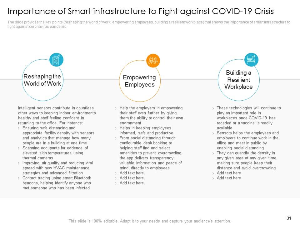 Digital Infrastructure To Resolve Organization Issues Powerpoint Presentation Slides
