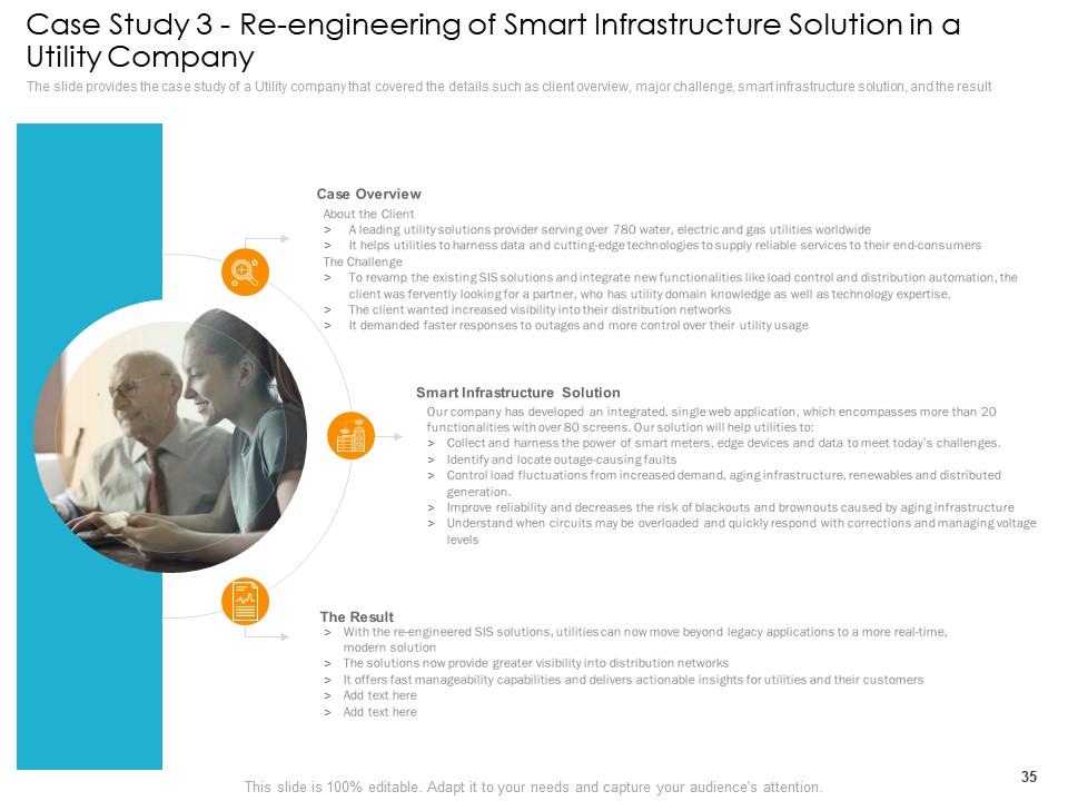 Digital Infrastructure To Resolve Organization Issues Powerpoint Presentation Slides