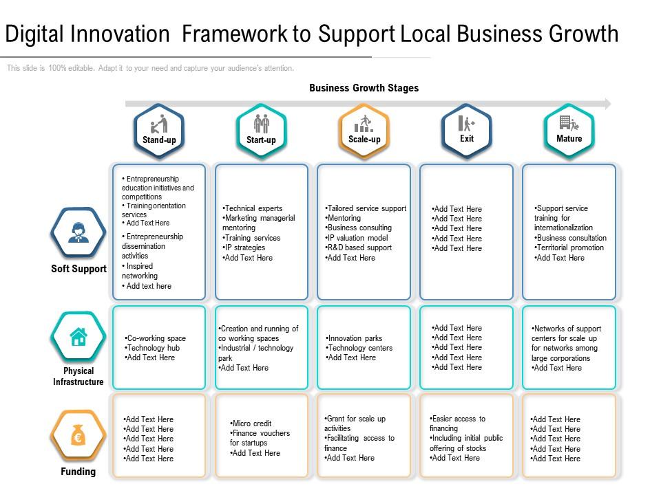 Digital innovation framework to support local business growth Slide01
