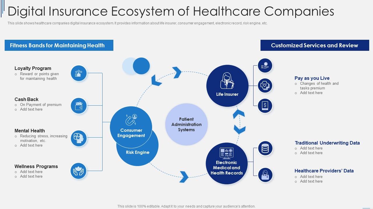 Digital Insurance Ecosystem Of Healthcare Companies Presentation