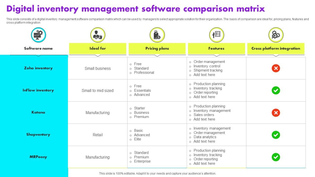 Digital Inventory Management Software Comparison Matrix