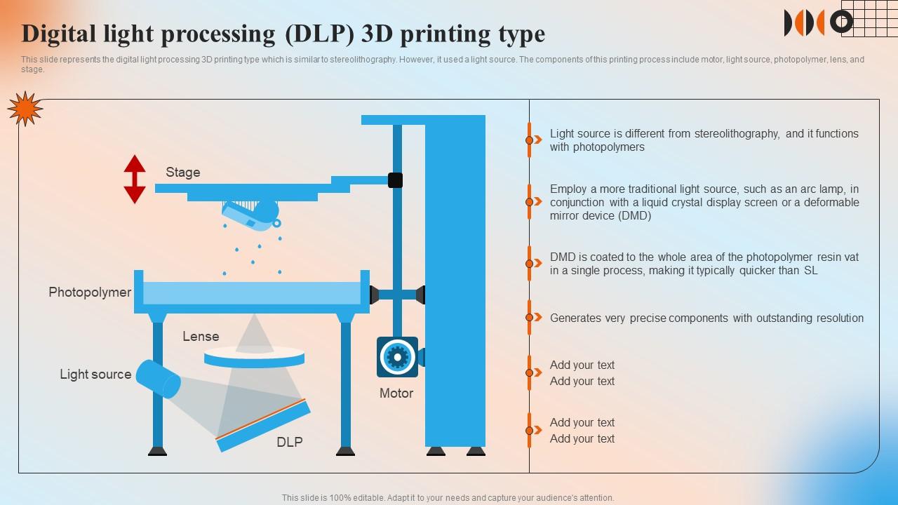 Digital Light Processing DLP 3D Printing Type Automation In