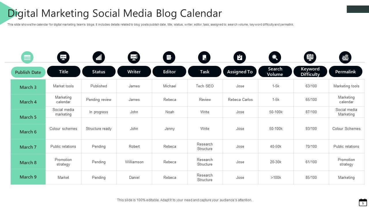Digital Marketing Calendar Powerpoint Ppt Template Bundles PPT PowerPoint