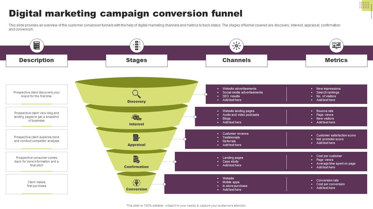 Mastermind Digital Marketing Conversion: Rahasia Mengubah Prospek Menjadi Pelanggan Setia