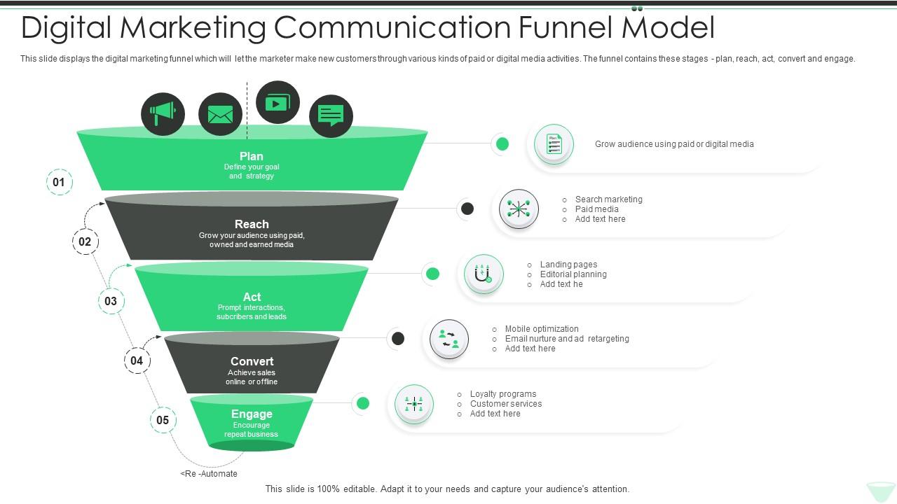 Digital Marketing Communication Funnel Model Slide01