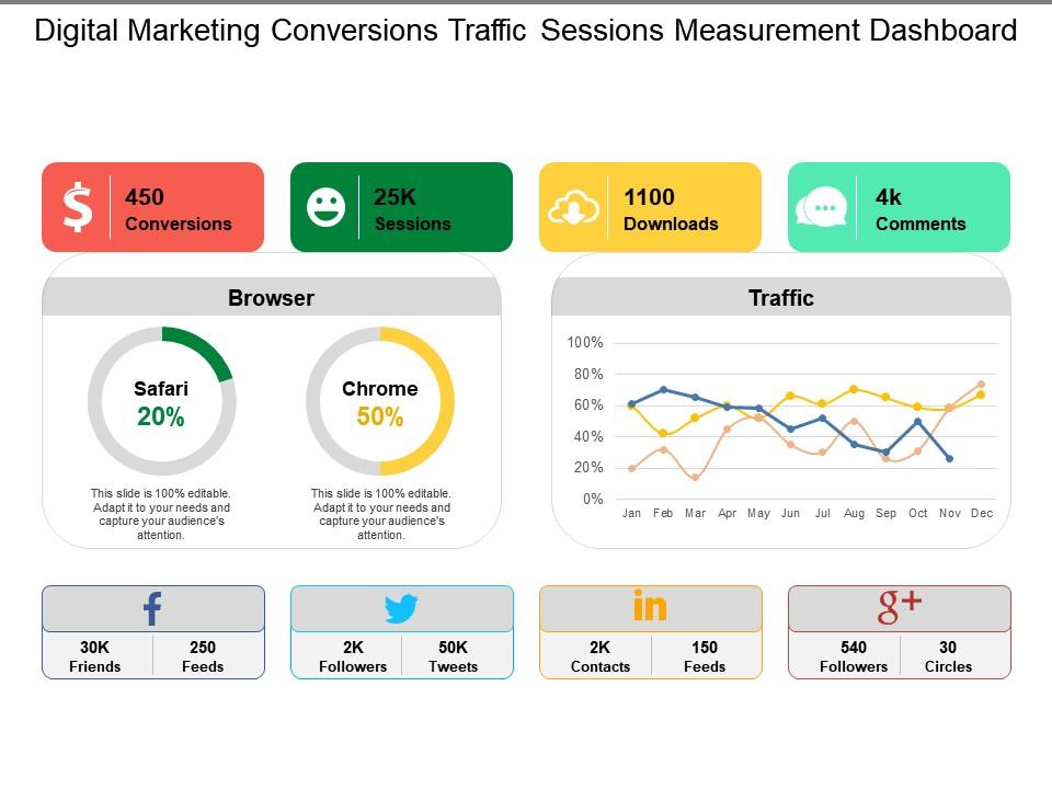 Digital marketing conversions traffic sessions measurement dashboard Slide01