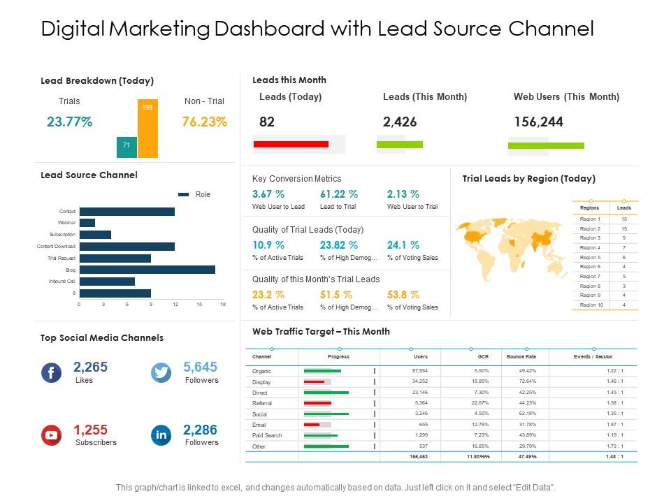 Digital marketing dashboard with lead source channel Slide01