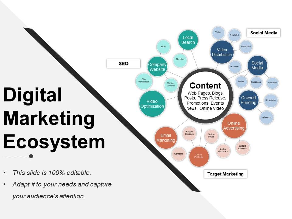 Digital marketing ecosystem ppt presentation Slide01