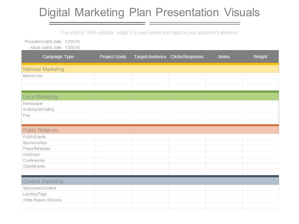 Online marketing strategy template