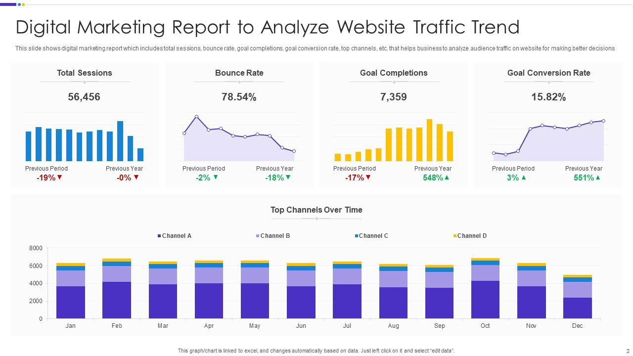 Digital Marketing Report Powerpoint Ppt Template Bundles | Presentation