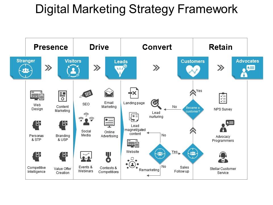 digital_marketing_strategy_framework_powerpoint_images_Slide01