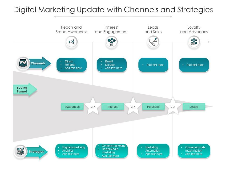 Digital marketing update with channels and strategies Slide01