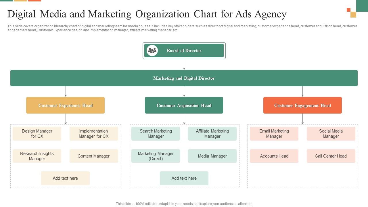 Digital Media And Marketing Organization Chart For Ads Agency PPT Template