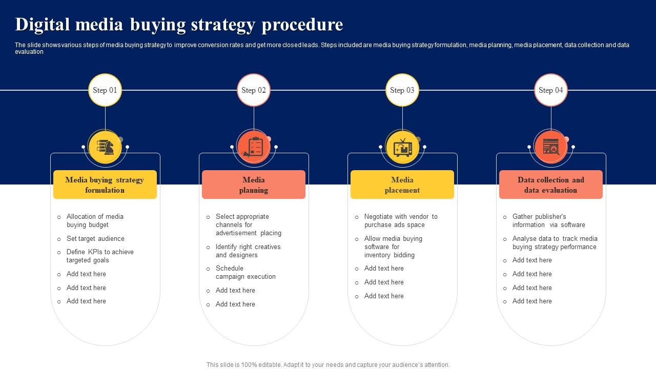 Digital Media Buying Strategy Procedure Slide01