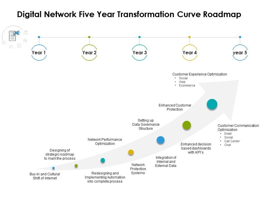 Digital Network Five Year Transformation Curve Roadmap Presentation Graphics Presentation