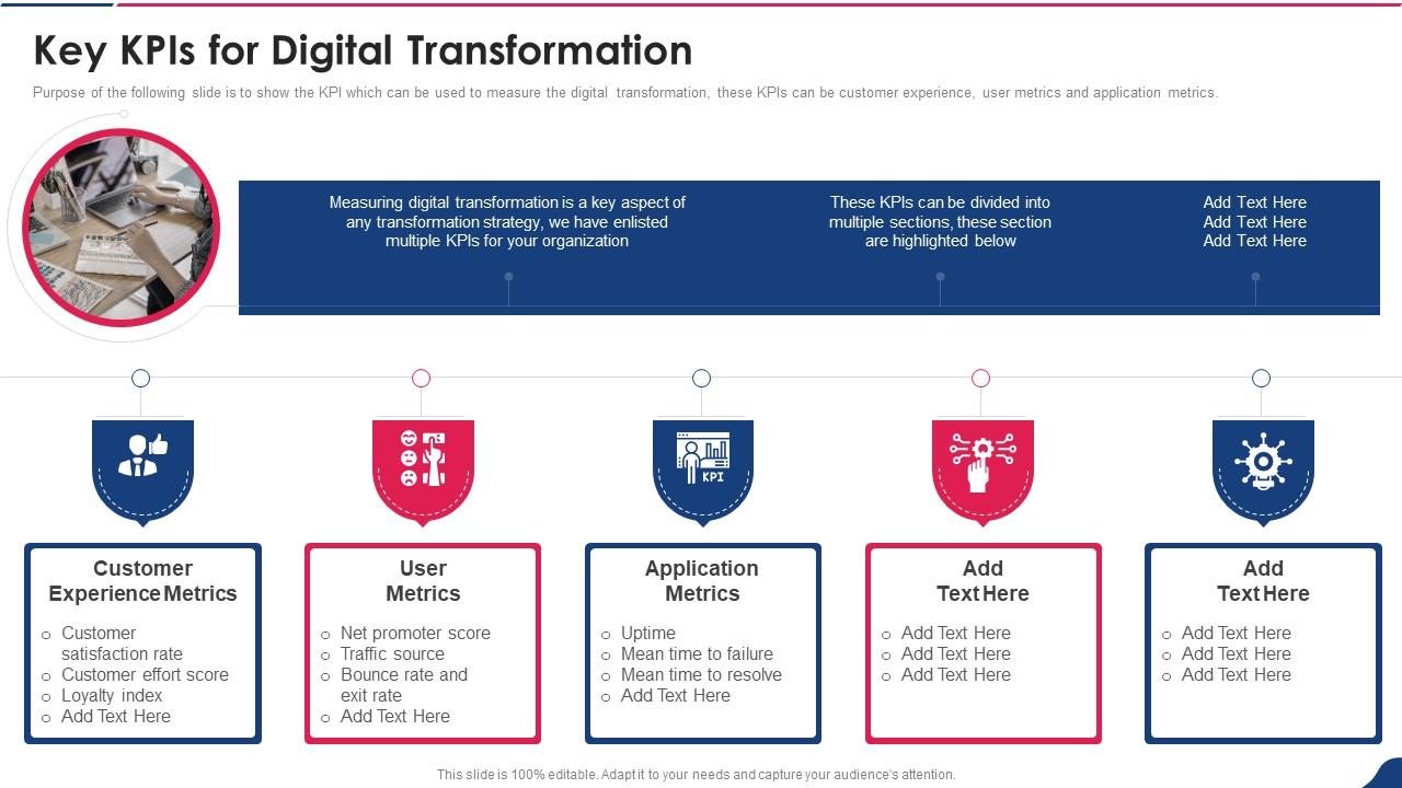Digital Playbook Key KPIs For Digital Transformation Presentation
