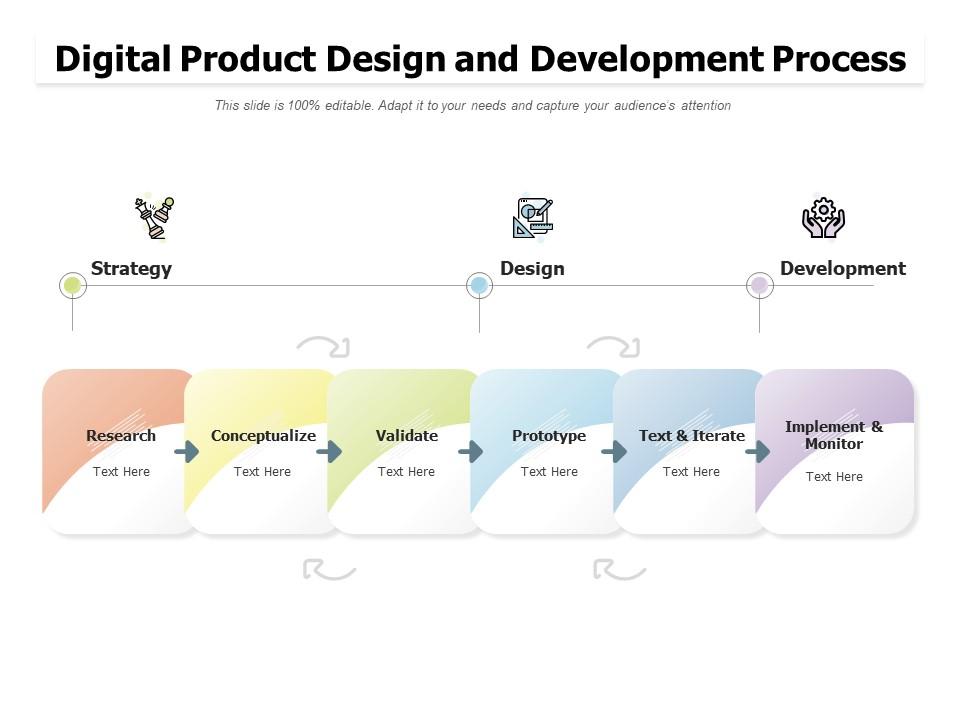 Digital Product Design And Development Process Presentation