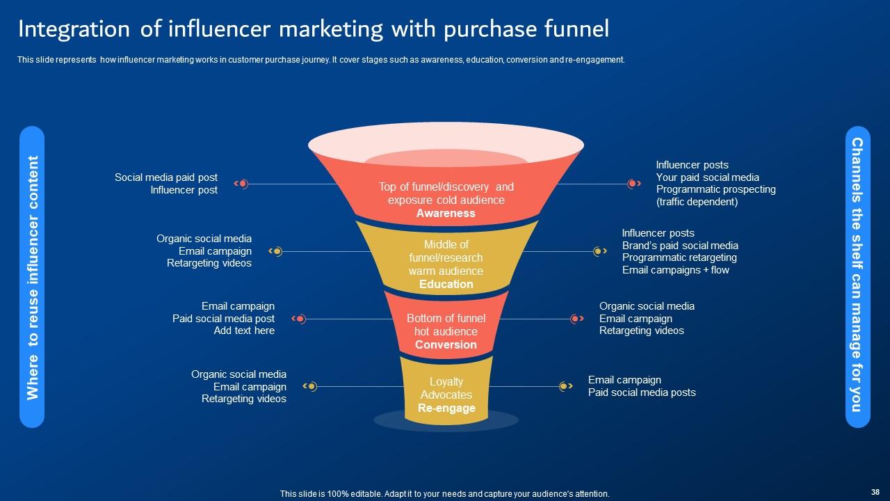 Digitsl Promotion Top 10 Digital Promotion Strategies Implemented by Marketers PowerPoint ...