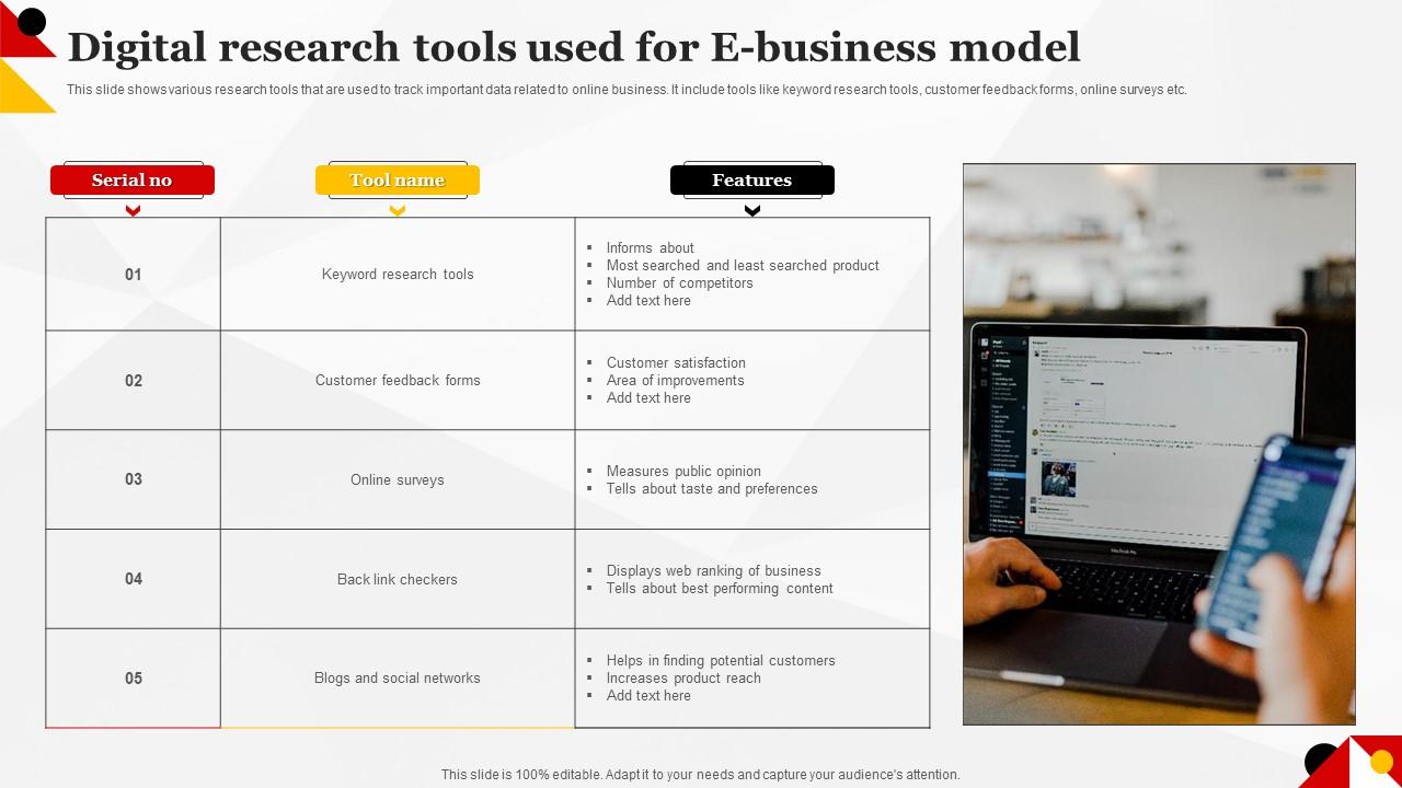 Digital Research Tools Used For E Business Model PPT Example