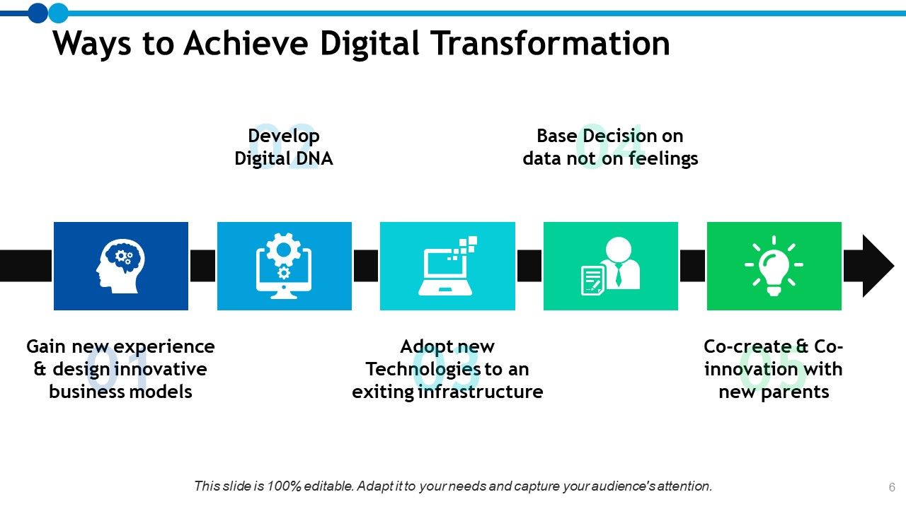 Digital revolution powerpoint presentation slides | Presentation ...