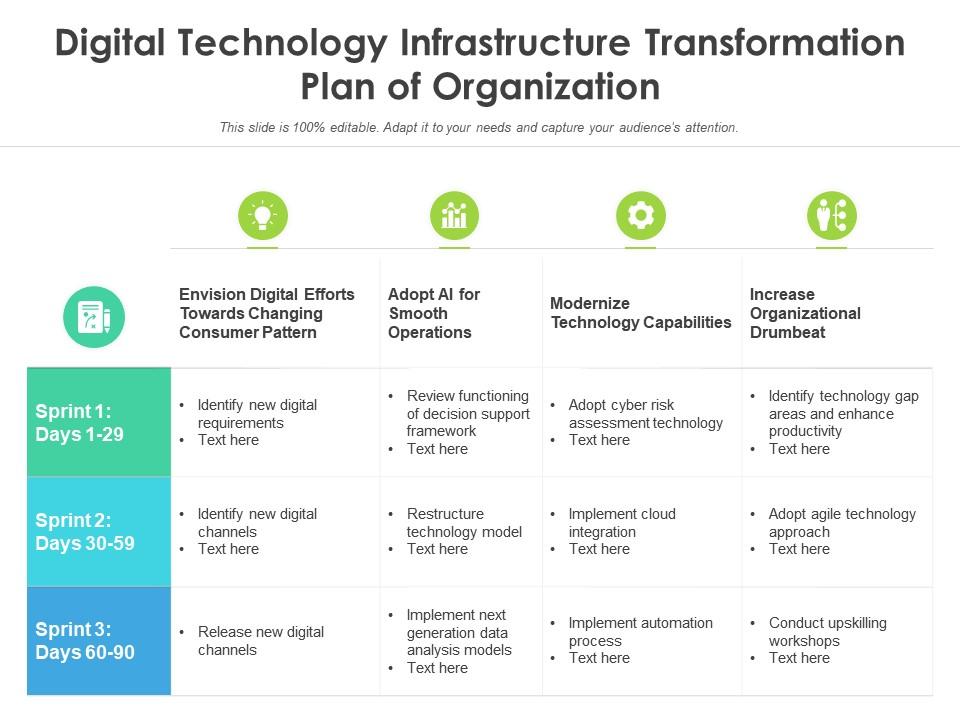 Digital Technology Infrastructure Transformation Plan Of Organization