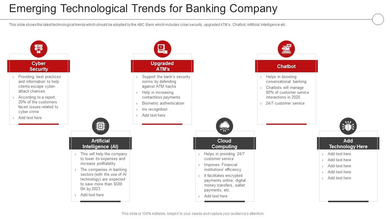 Digital Transformation Banking Financial Emerging Technological Trends Banking Company