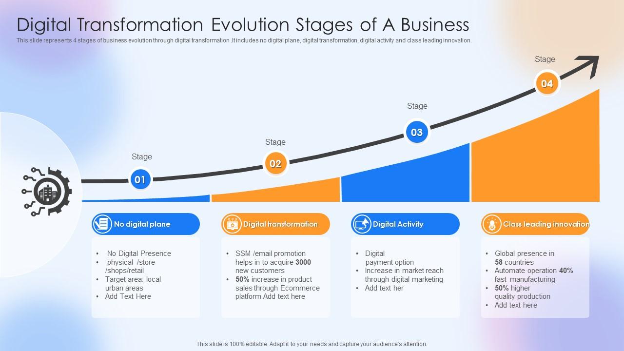 Digital Transformation Evolution Stages Of A Business Slide01