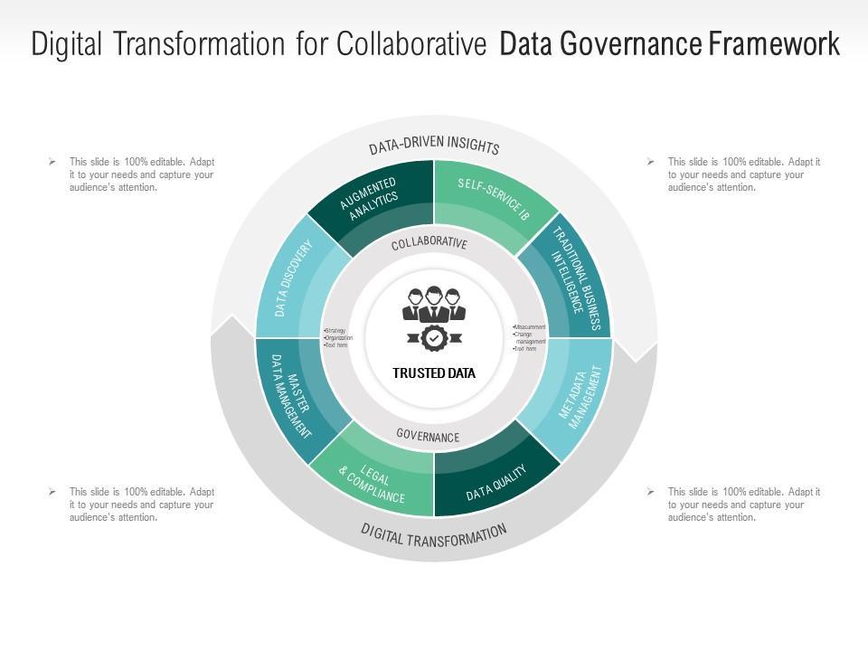 Digital transformation for collaborative data governance framework Slide00