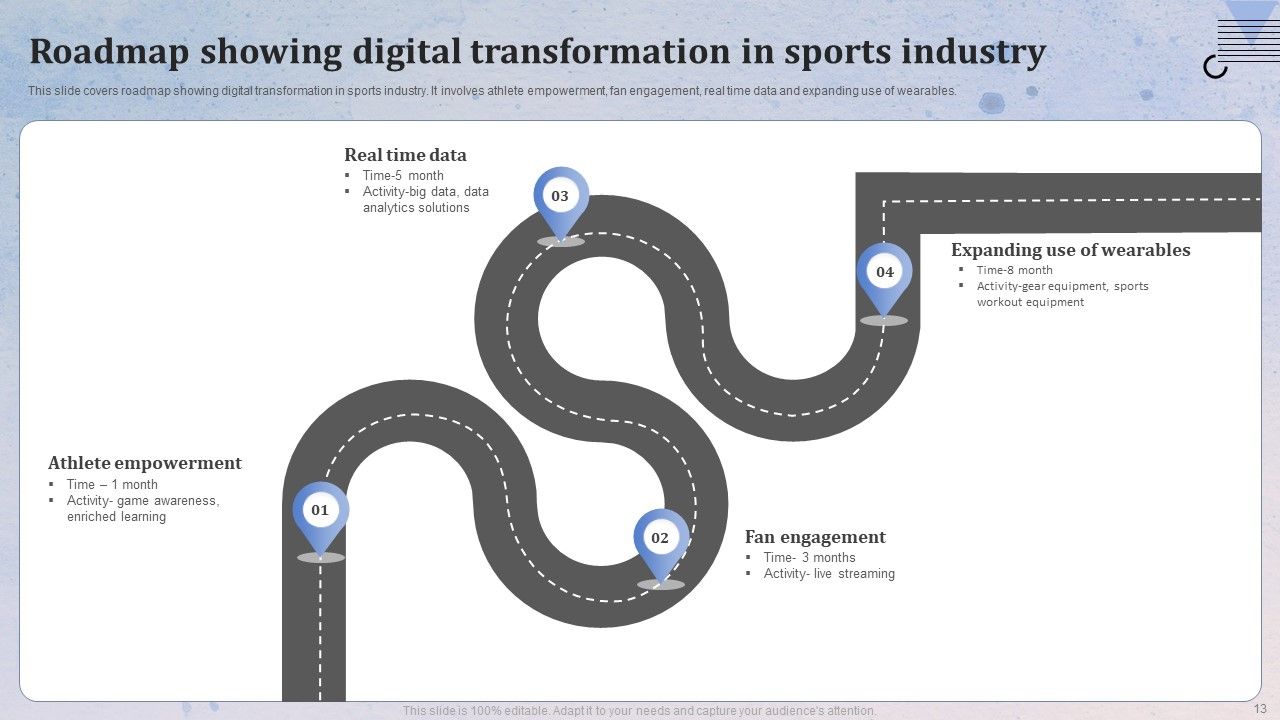 Digital Transformation In Sports Industry Powerpoint Ppt Template Bundles