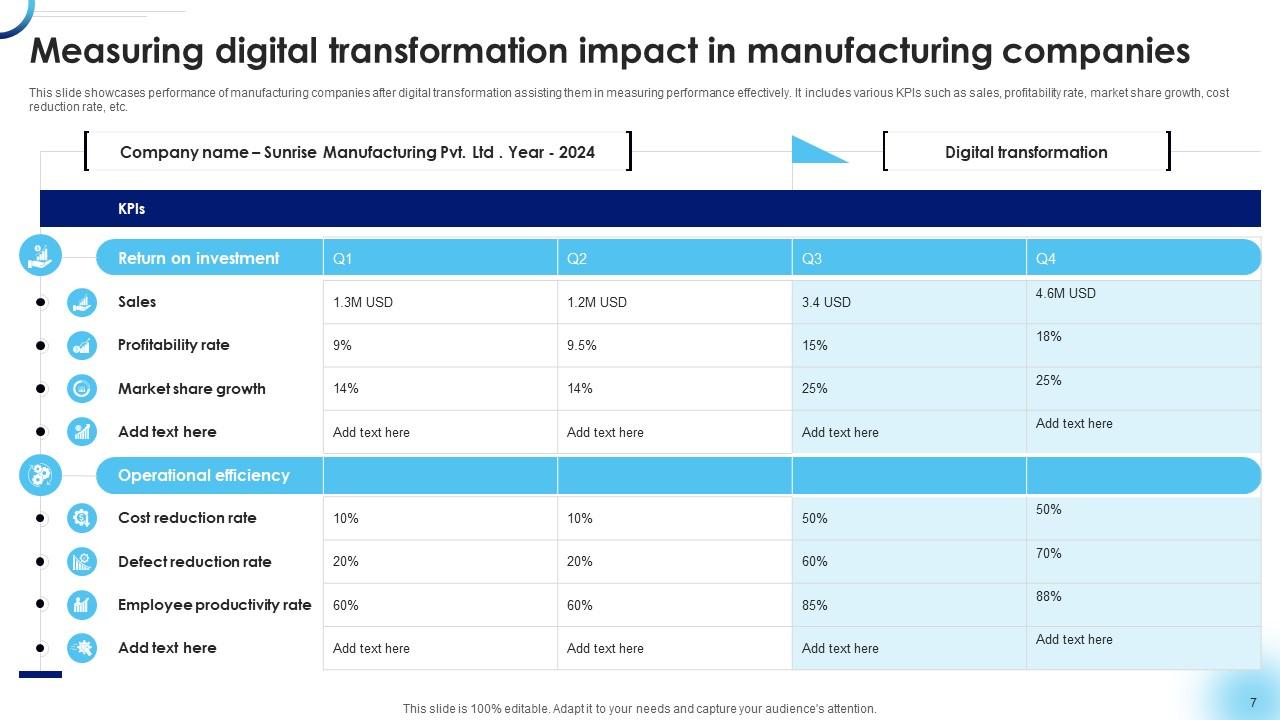 Digital Transformation Measurement Powerpoint Ppt Template Bundles Ppt Digital Transformation Measurement Powerpoint Ppt Template Bundles Ppt