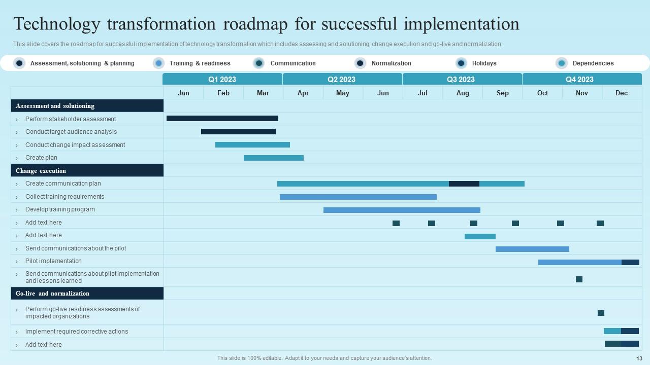 Digital Transformation Plan For Business Management Powerpoint