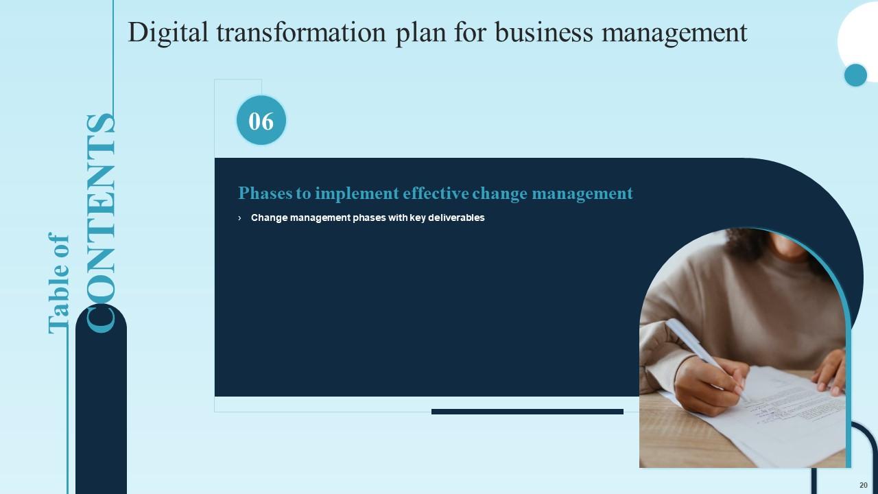 Digital Transformation Plan For Business Management Powerpoint Digital Transformation Plan For Business Management Powerpoint