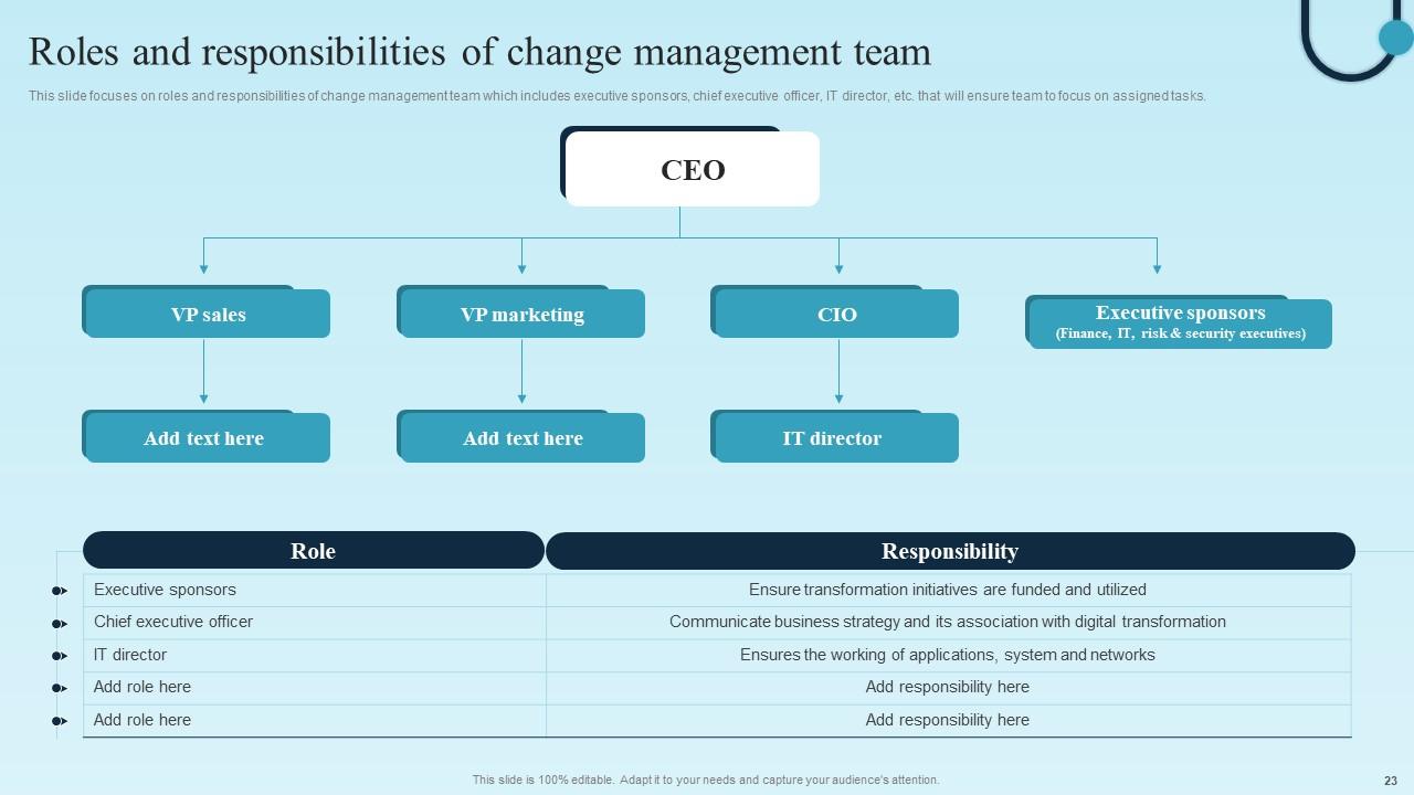 Digital Transformation Plan For Business Management Powerpoint