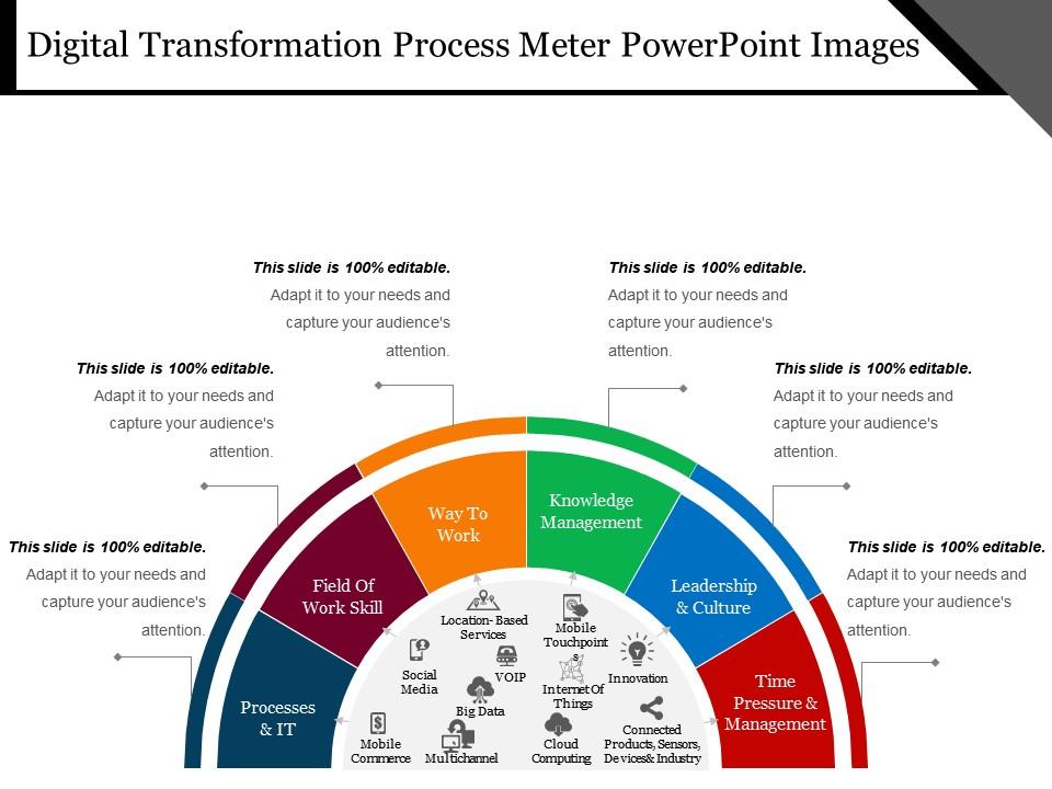 Digital transformation process meter powerpoint images Slide01
