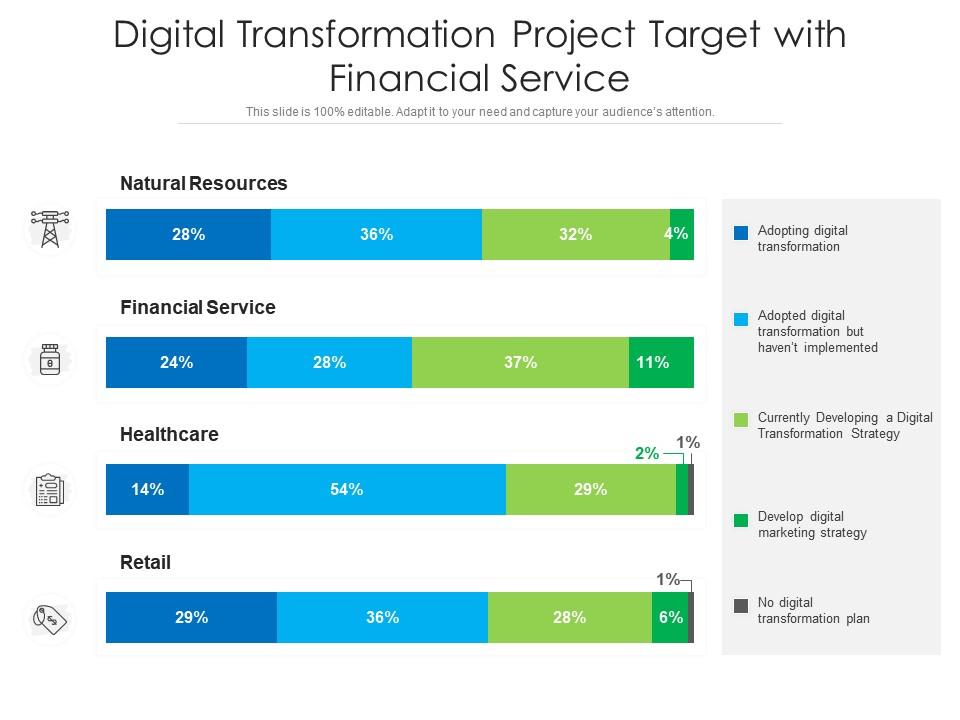 Digital transformation project target with financial service Slide01