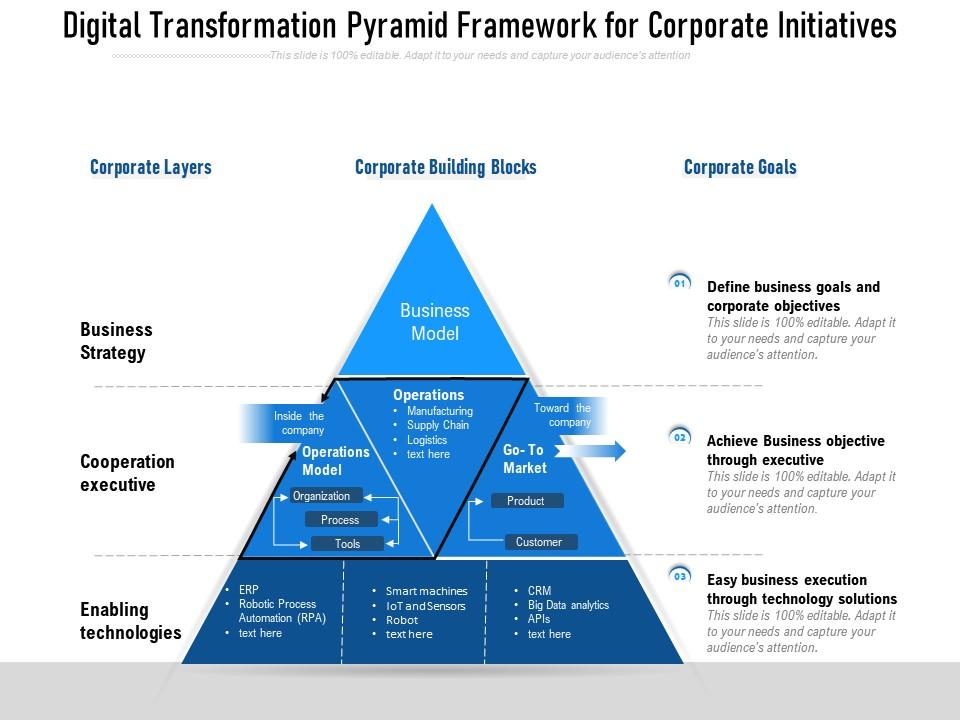 Digital transformation pyramid framework for corporate initiatives Slide01