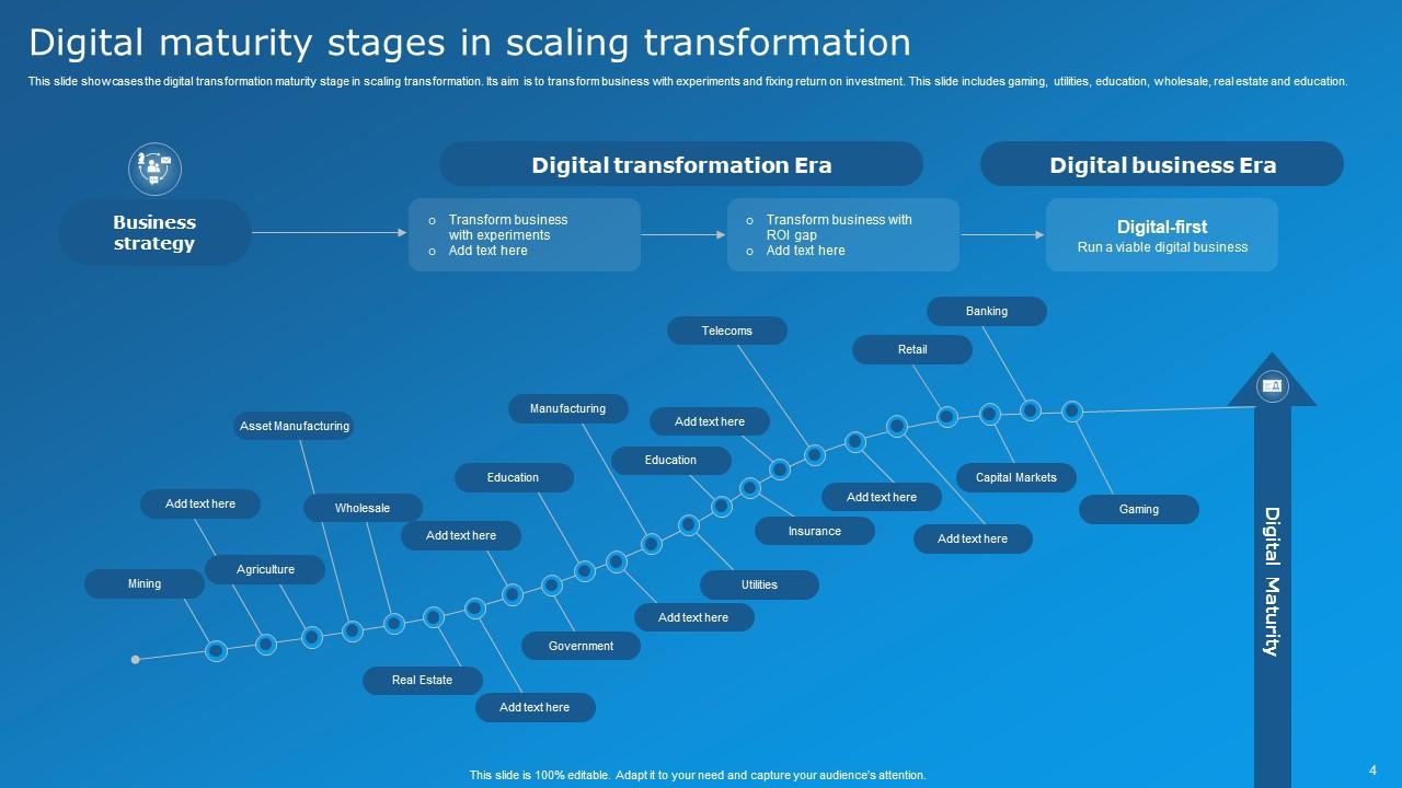 Digital Transformation Scale Powerpoint Ppt Template Bundles Ppt Sample Digital Transformation Scale Powerpoint Ppt Template Bundles Ppt Sample
